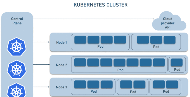 Kubernetes Explained: A Practical Guide for DevOps Engineers