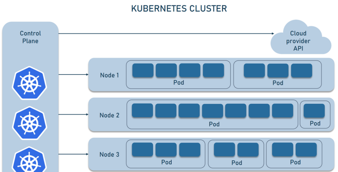 Kubernetes Explained: A Practical Guide for DevOps Engineers